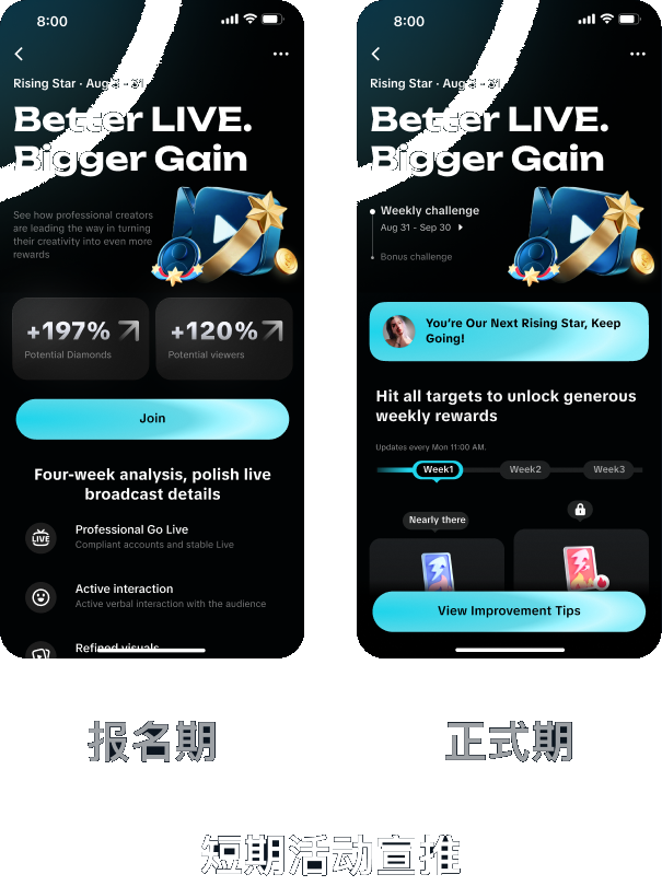 报名期与正式期活动