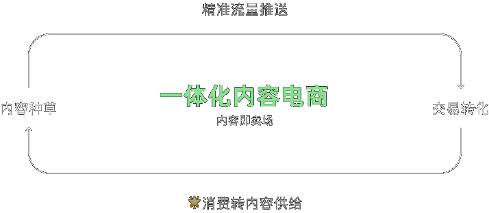 Group 2147239542